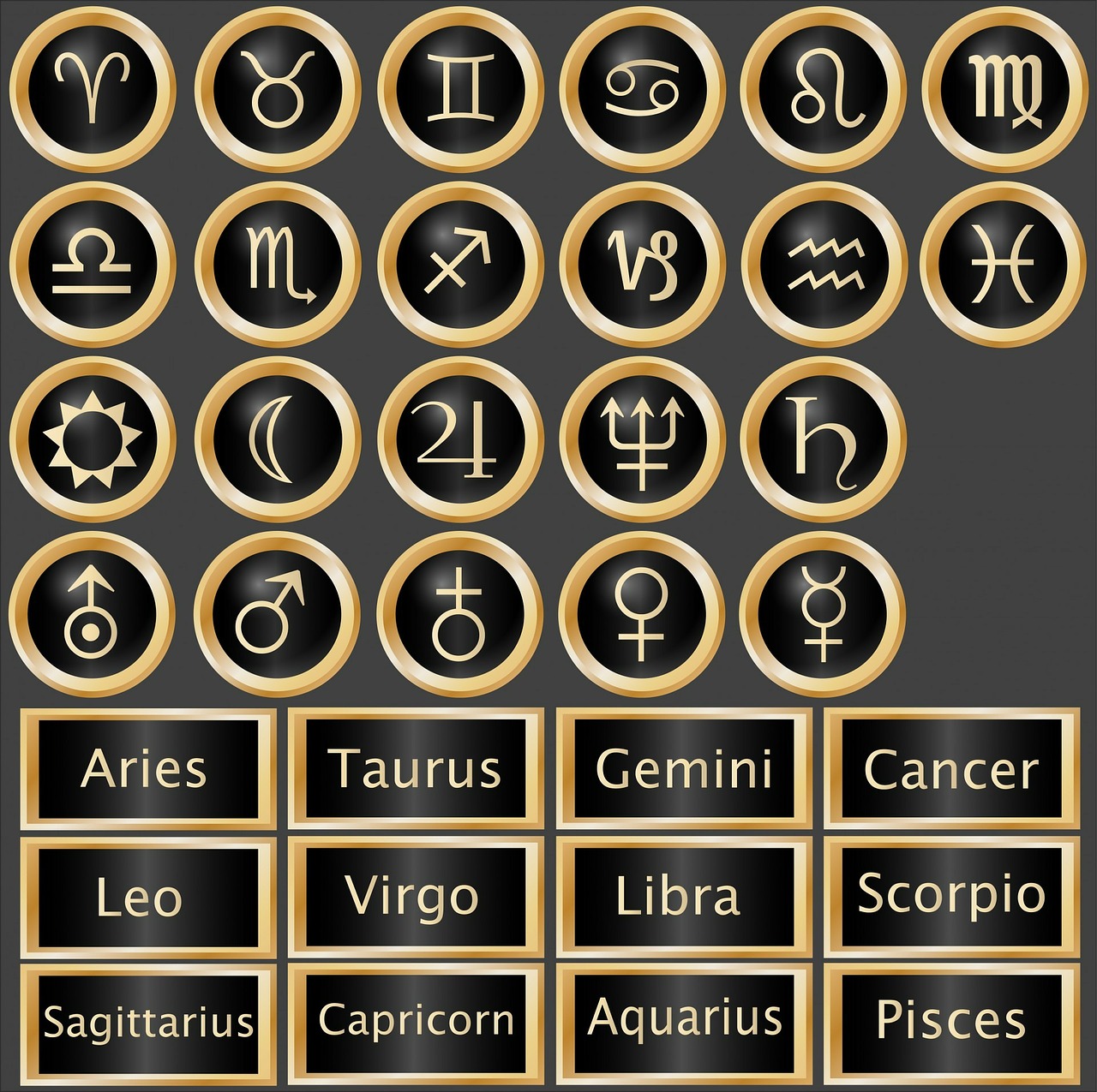 Astrologija, Gimimo Ženklas, Gimimo Ženklai, Žvaigždžių Ženklas, Žvaigždžių Ženklai, Horoskopas, Tekstas, Žodžiai, Ženklai, Simboliai