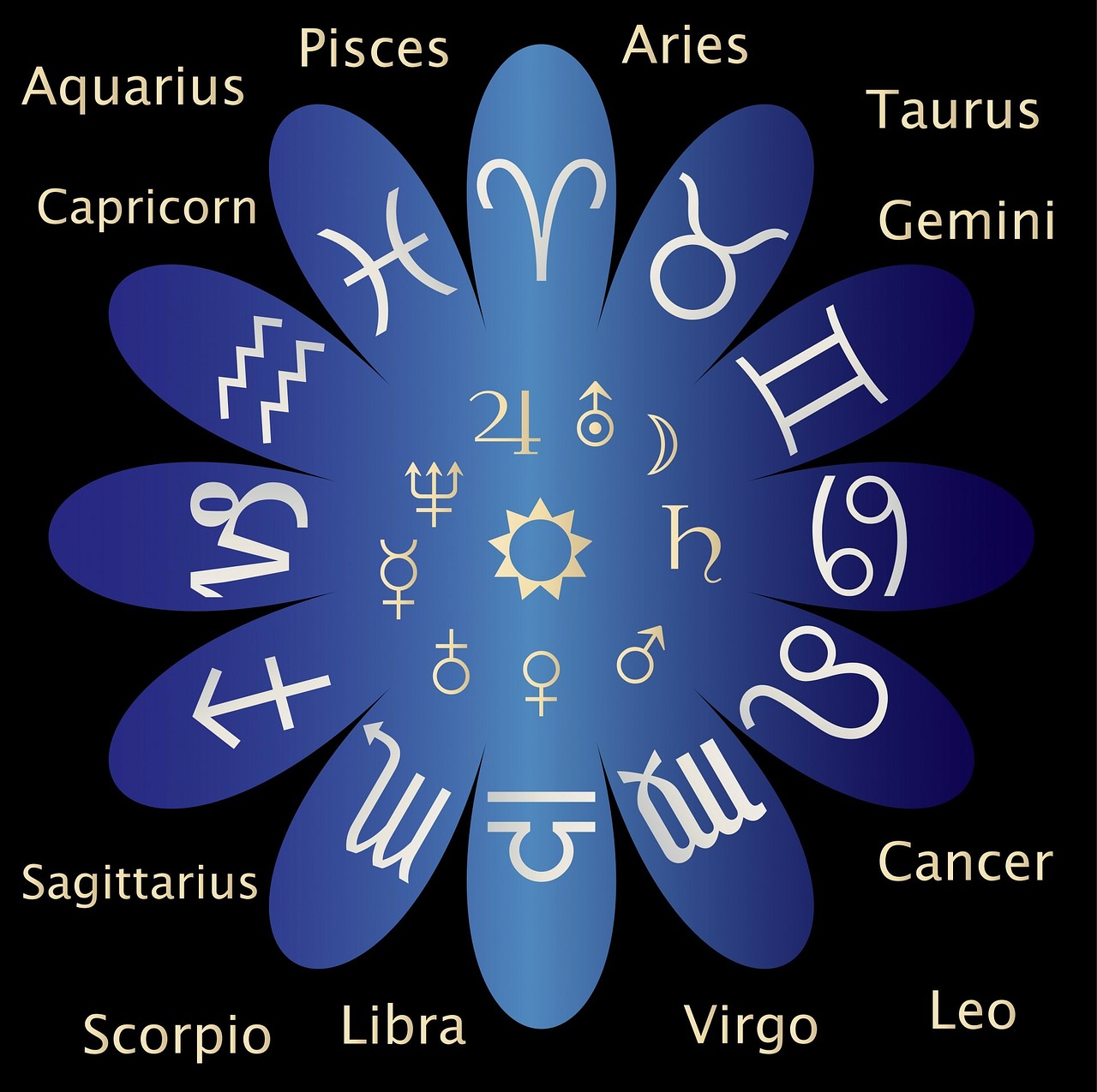 Astrologija, Gimimo Ženklas, Gimimo Ženklai, Horoskopas, Ženklai, Žuvys, Aries, Taurus, Dvyniai, Vėžys