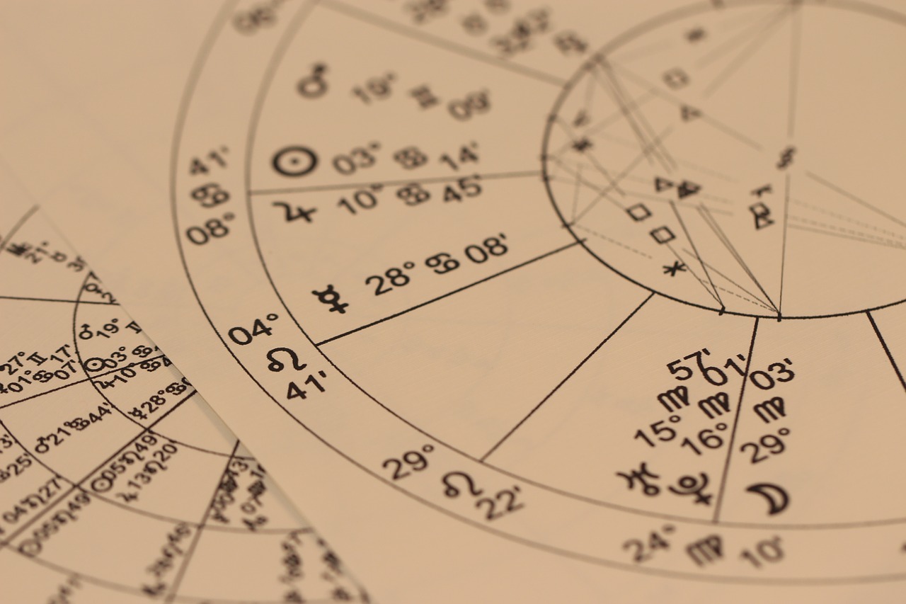 Astrologija, Malonumas, Diagrama, Horoskopas, Zodiako, Libra, Akvariumas, Virgo, Leo, Aries