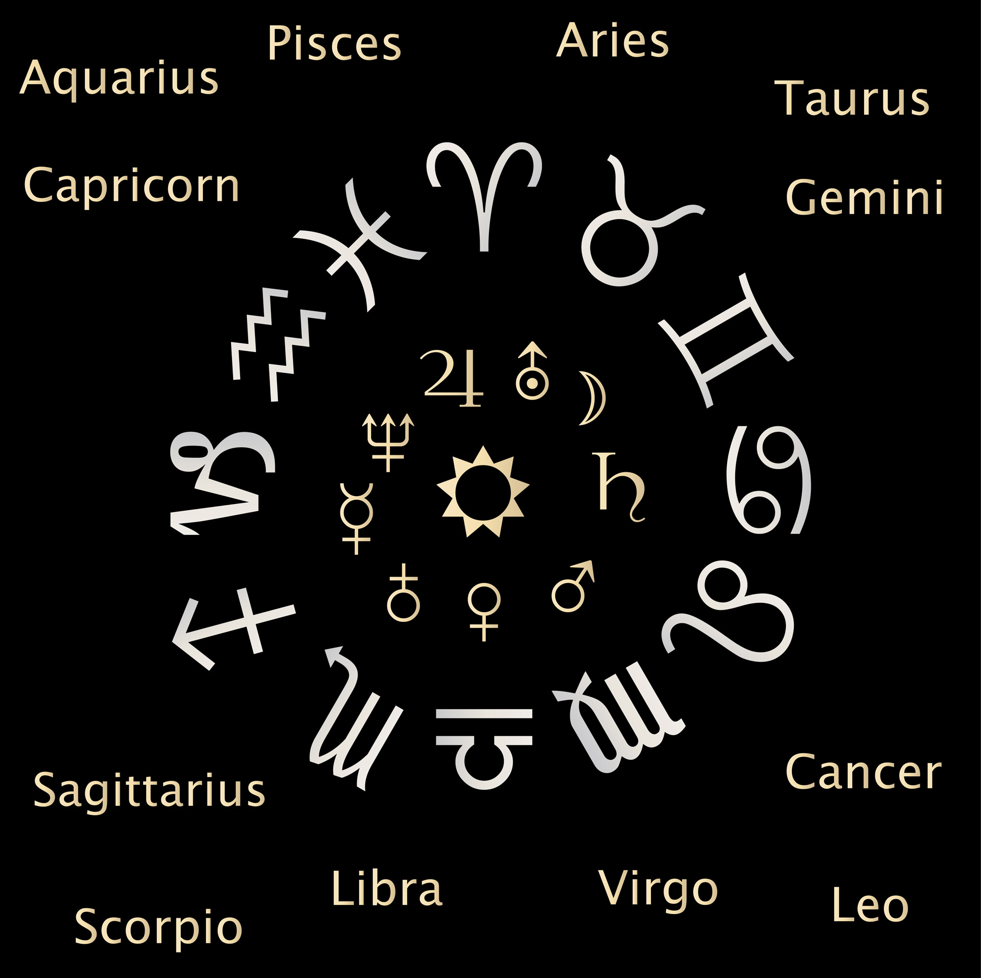 Astrologija,  Diagrama,  Astrologija & Nbsp,  Schema,  Zodiako,  Ženklai,  Simboliai,  Zodiako Ženklai,  Aries,  Taurus
