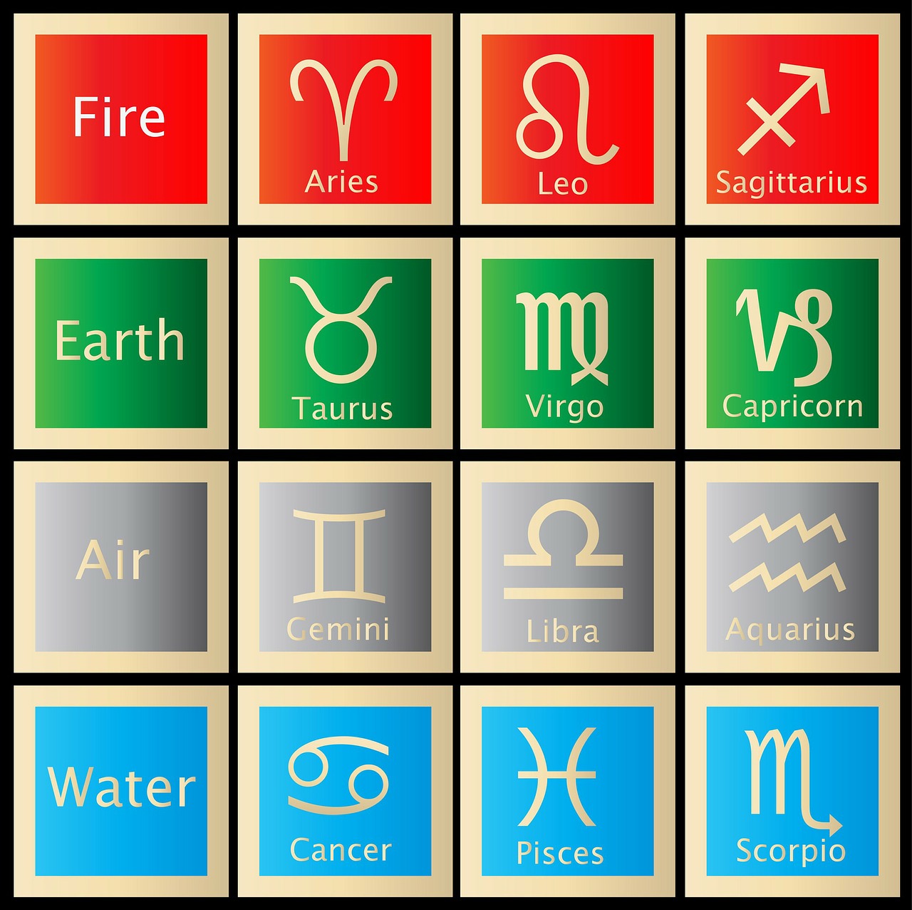 Astrologijos Ženklai, Gimimo Ženklai, Zodiako, Astrologija, Simboliai, Ženklai, Aries, Taurus, Dvyniai, Vėžys
