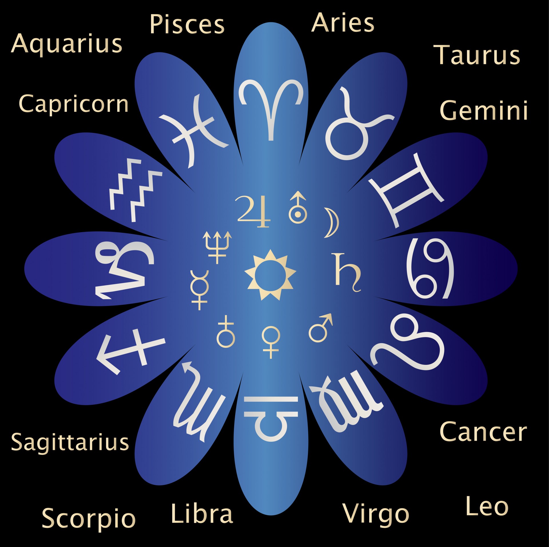 Astrologija,  Gimimo & Nbsp,  Ženklas,  Gimimo & Nbsp,  Ženklai,  Horoskopas,  Ženklai,  Žuvys,  Aries,  Taurus