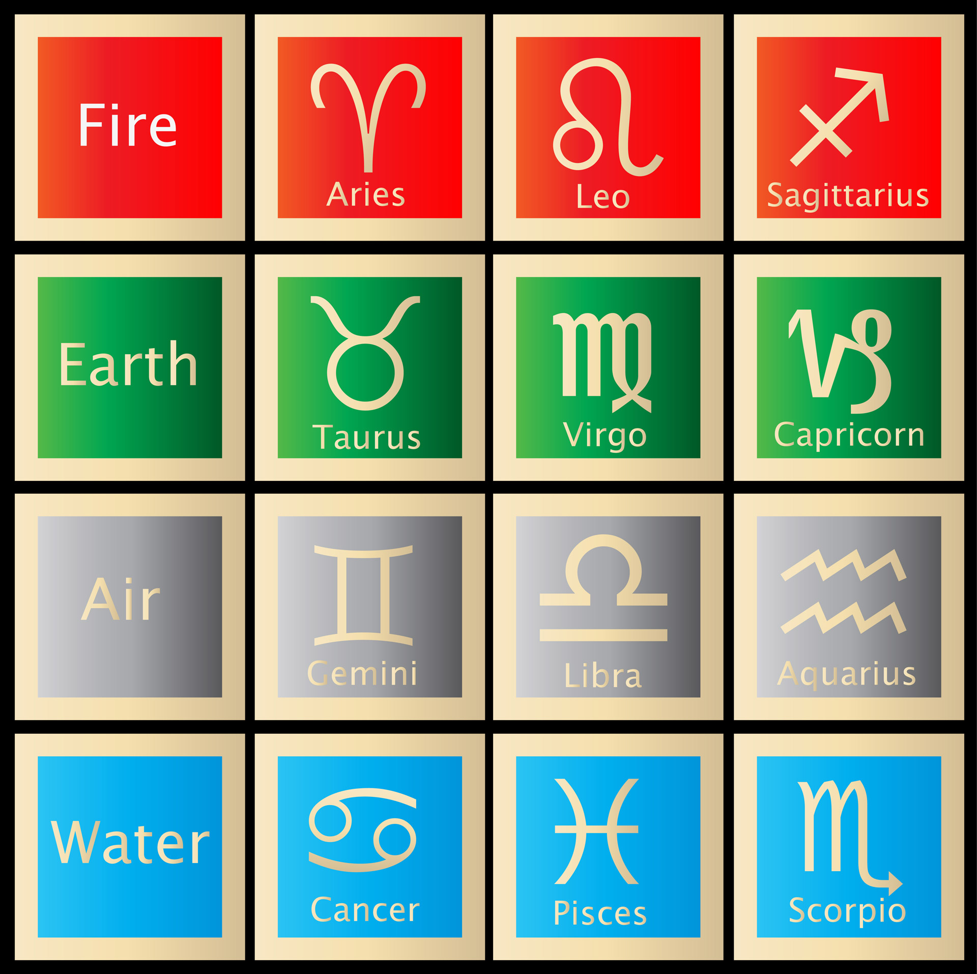 Astrologija & Nbsp,  Ženklai,  Gimimo & Nbsp,  Ženklai,  Zodiako,  Astrologija,  Simboliai,  Ženklai,  Aries,  Taurus
