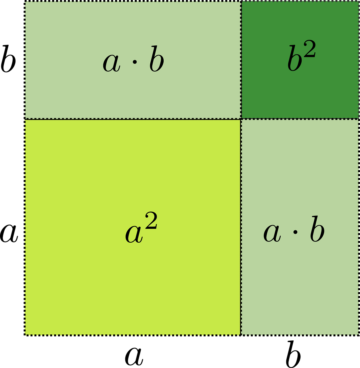 Binominis Kursas, Matematika, Kvadratas, Nemokama Vektorinė Grafika, Nemokamos Nuotraukos,  Nemokama Licenzija