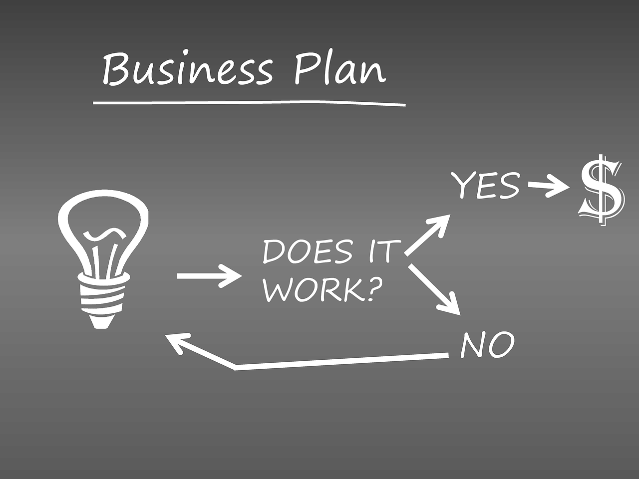 Verslas, Planą, Pradėti, Strategija, Dizainas, Sėkmė, Diagrama, Verslininkas, Finansai, Nemokamos Nuotraukos