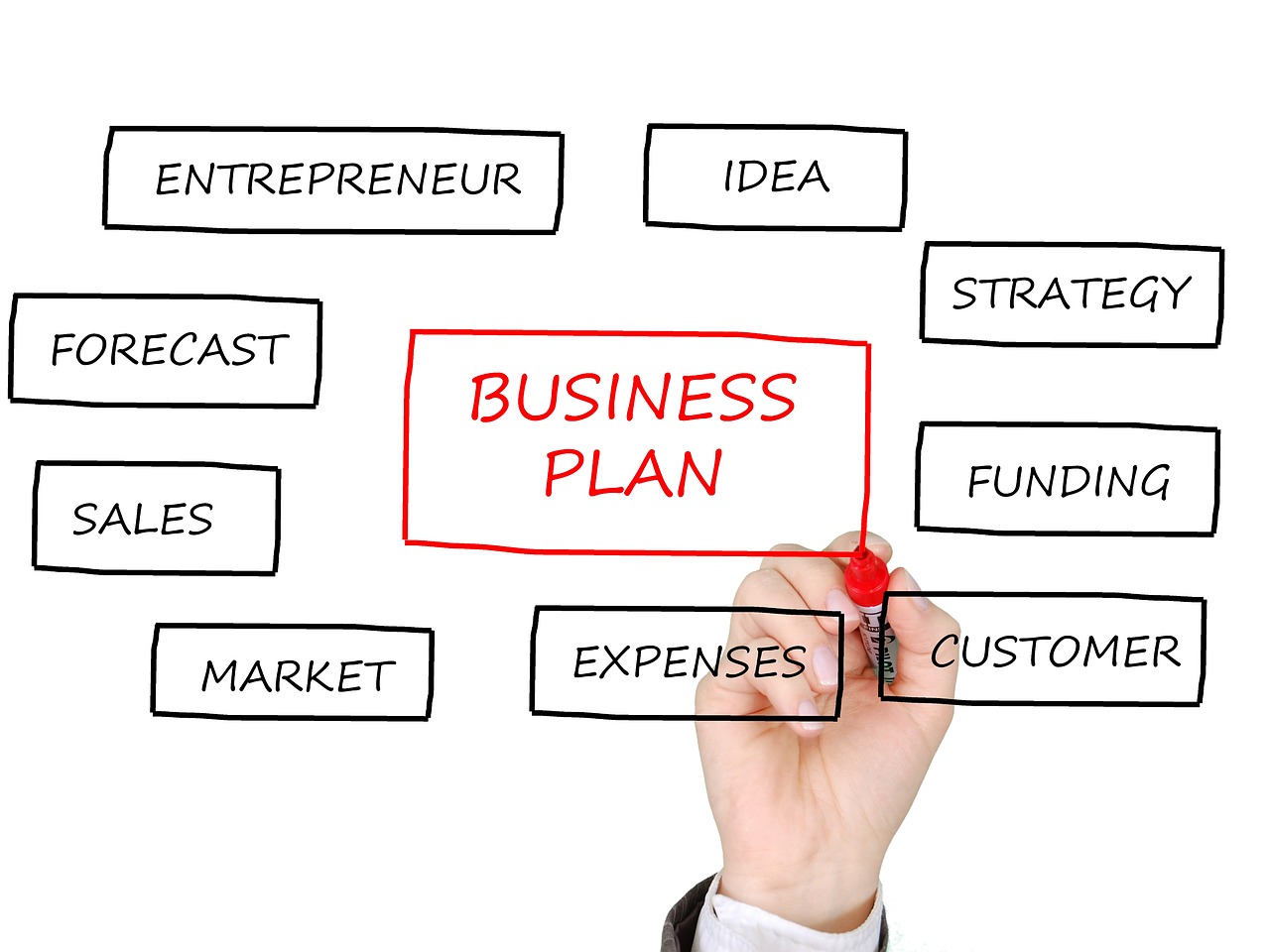 Verslo Planas, Verslo Planavimas, Strategija, Planavimas, Finansai, Idėja, Mąstymas, Lemputė, Dizainas, Projektas