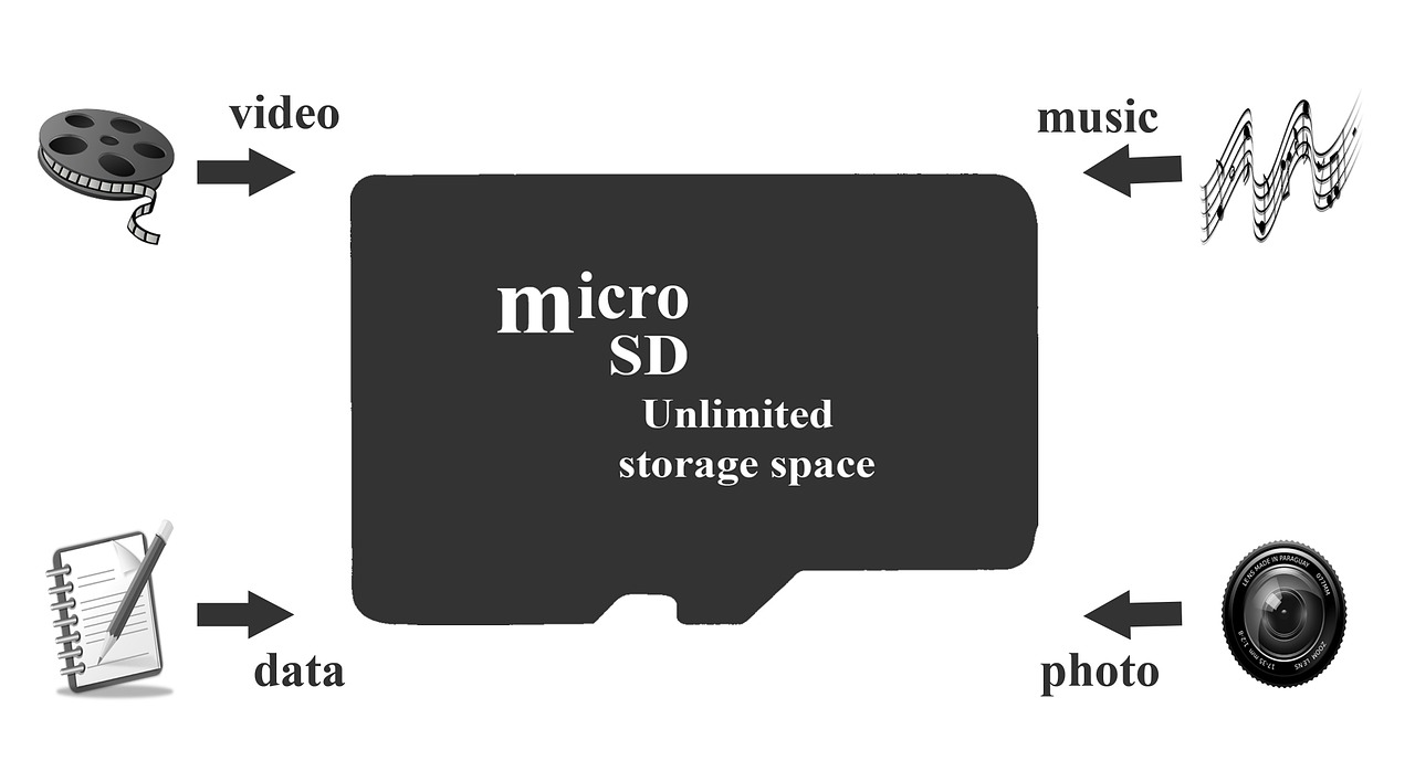 Kortelė,  Mikro Sd,  Neribotas,  Erdvė,  Saugojimas, Nemokamos Nuotraukos,  Nemokama Licenzija