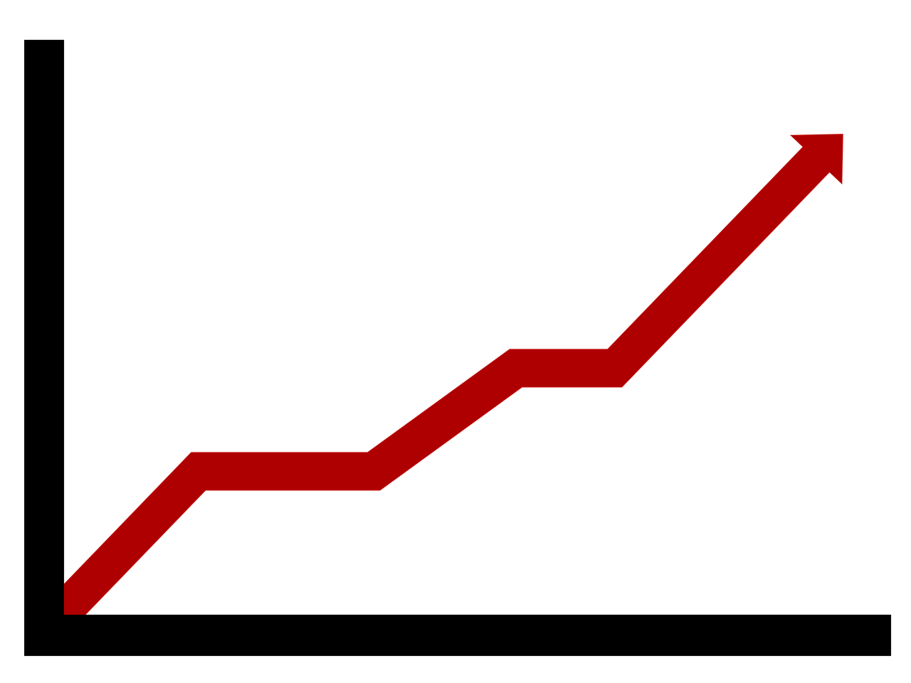 Diagrama, Raudona Rodyklė, Augimas, Rodyklė, Raudona, Finansai, Sėkmė, Grafas, Diagrama, Progresas