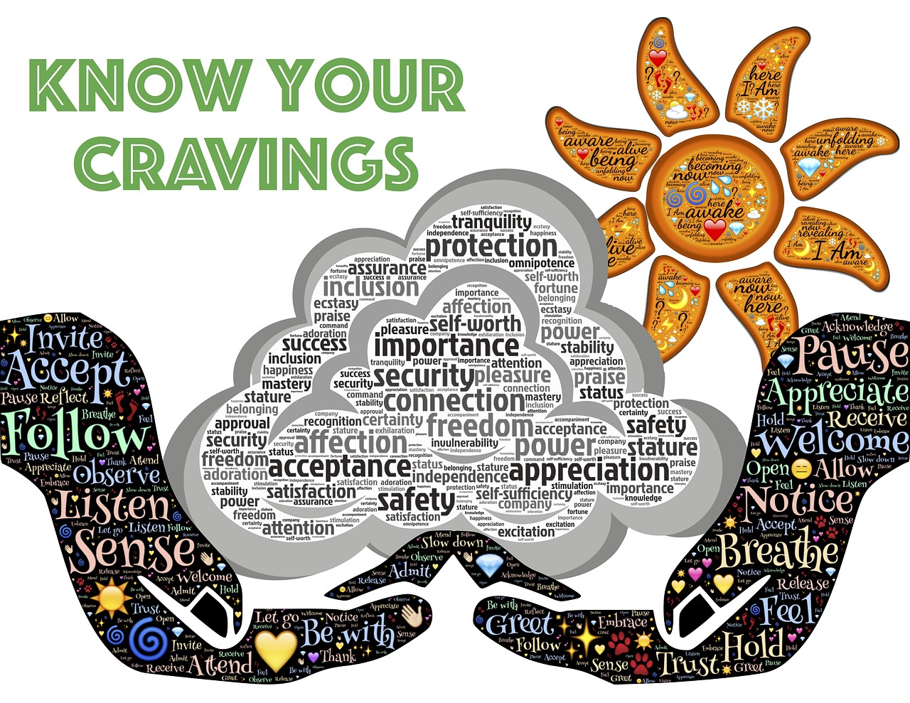 Cravings,  Ilgesys,  Troškimai,  Tikisi,  Emocija,  Saugumas,  Savęs Atradimas,  Savivoka,  Ūkis,  Rankos