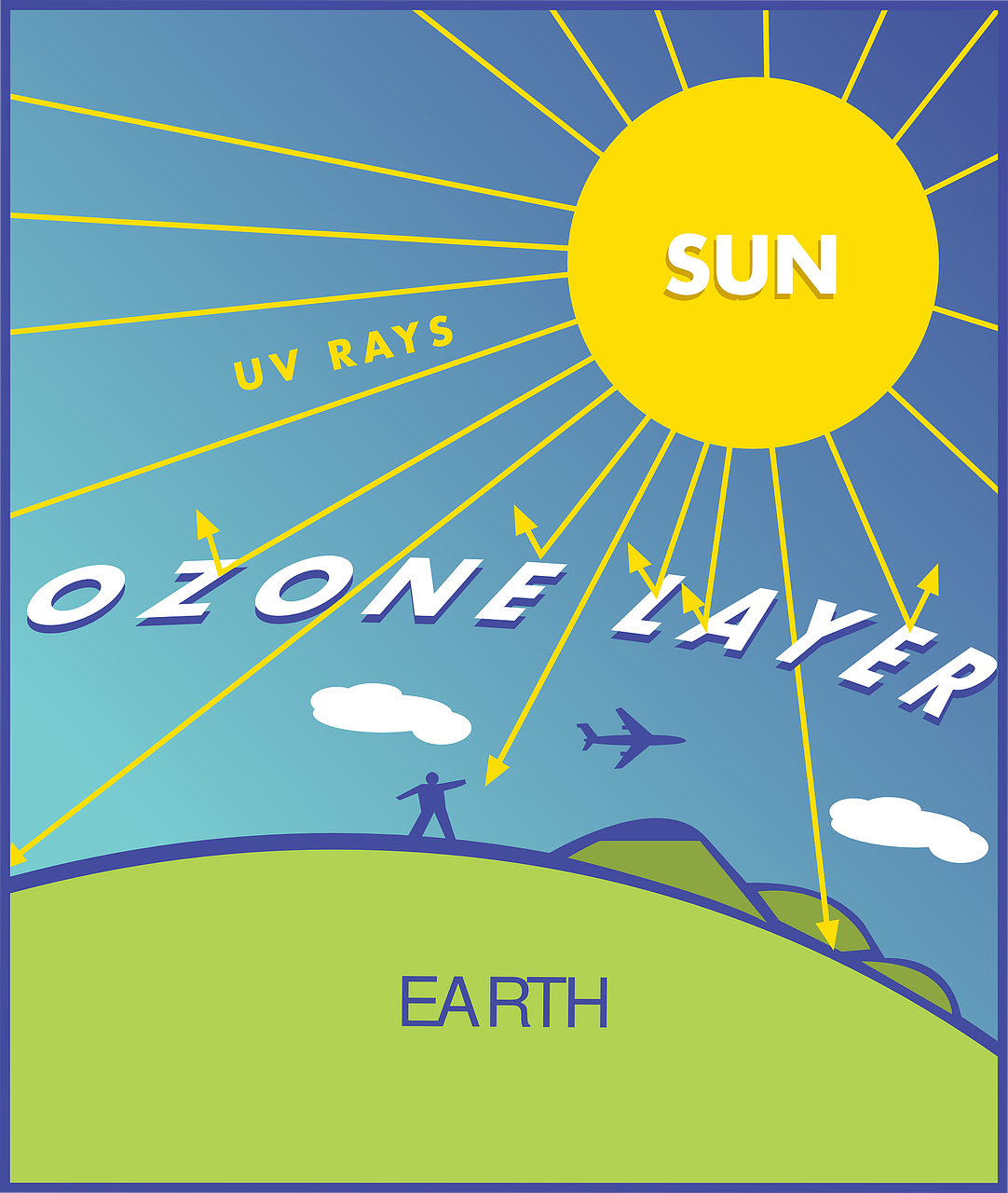Diagrama, Žemė, Saulė, Atmosfera, Sluoksnis, Ozonas, Vizualizacija, Išeikvojimas, Nemokama Vektorinė Grafika, Nemokamos Nuotraukos
