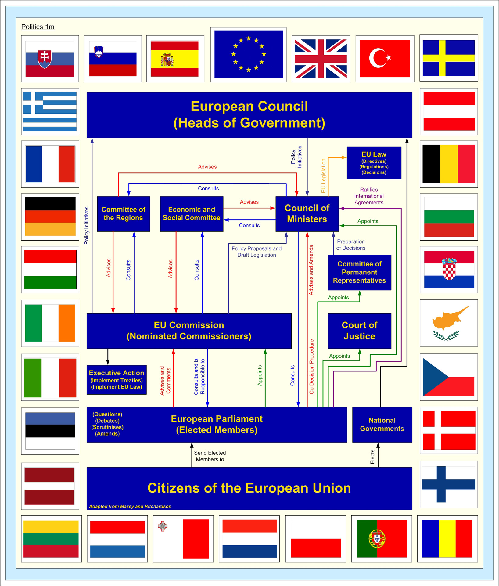 Europa,  Europietis,  Politinis,  Politika,  Sistema,  Struktūra,  Europos Politinė Struktūra, Nemokamos Nuotraukos,  Nemokama Licenzija