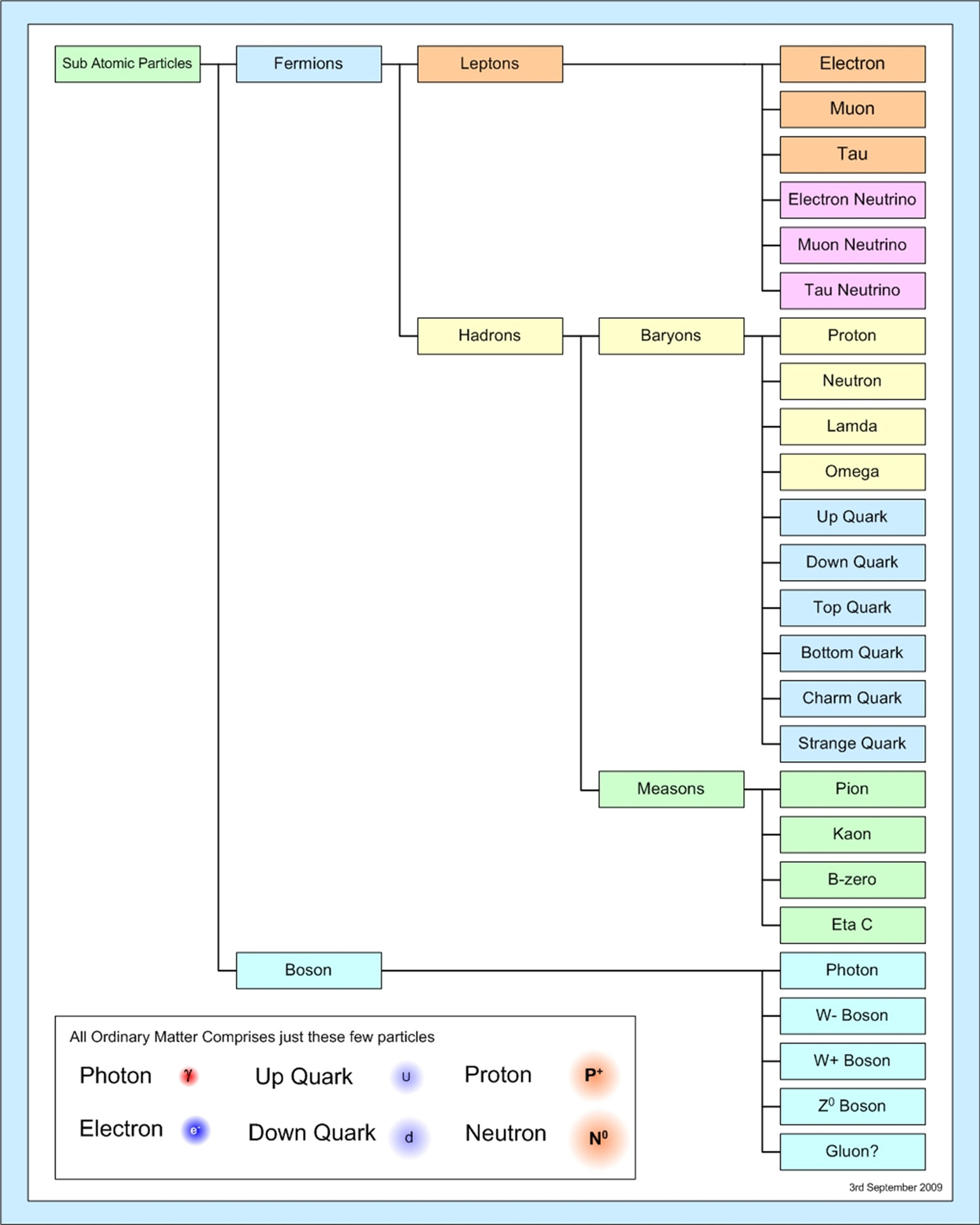 Dalelės,  Pagrindinis,  Kvantinė,  Jėgos,  James & Nbsp,  Childs,  Jameschilds2010,  Pagrindinės Dalelės 5, Nemokamos Nuotraukos,  Nemokama Licenzija