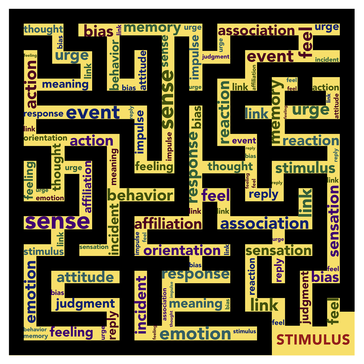 Mąstysena, Stimulas, Atsakas, Emocija, Reakcija, Jausmai, Mintis, Atmintis, Asociacija, Psichologija