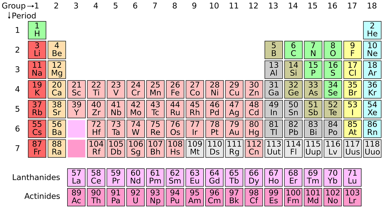 Periodinė Sistema, Chemija, Mokslas, Švietimas, Mokykla, Stalas, Elementas, Atomas, Atominis Svoris, Cheminis