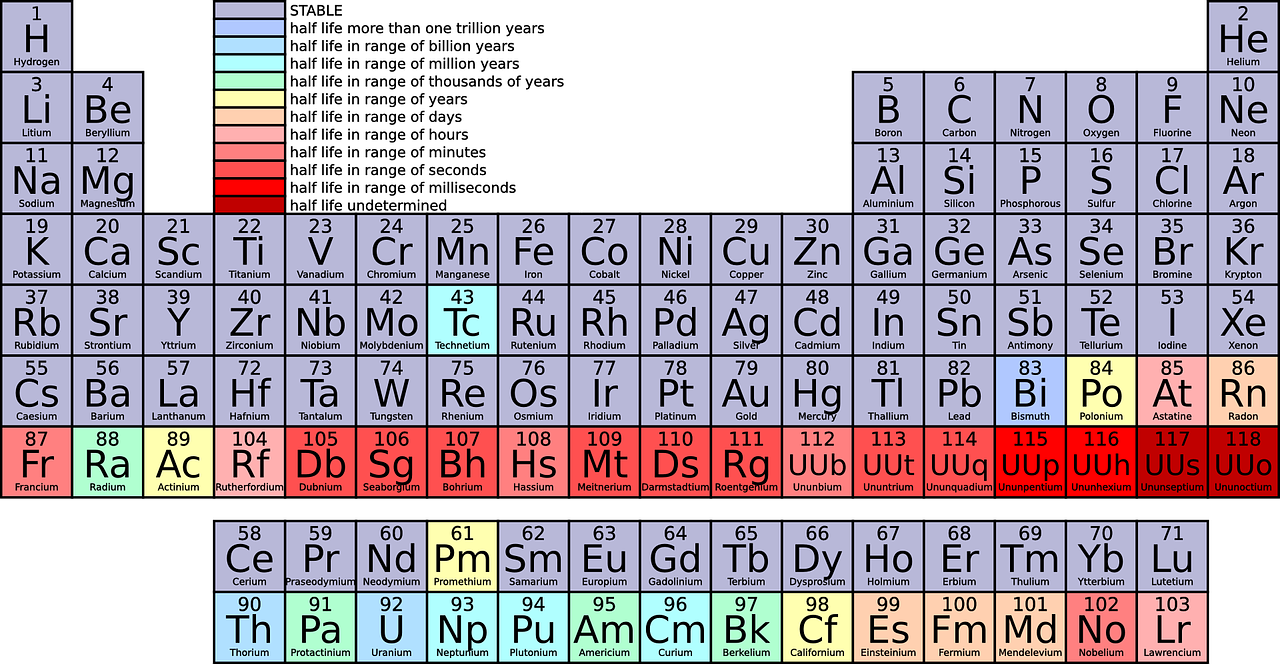 Periodinė Elementų Lentelė, Chemija, Mokslas, Švietimas, Mokykla, Stalas, Elementas, Atomas, Atominė, Cheminis