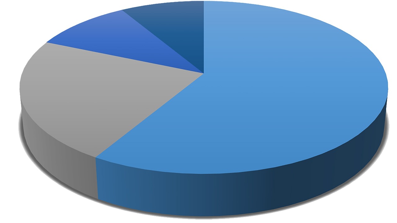 Pyragas, Diagrama, Duomenys, Diagrama, Grafas, Verslas, Finansai, Ataskaita, Turgus, Finansinis