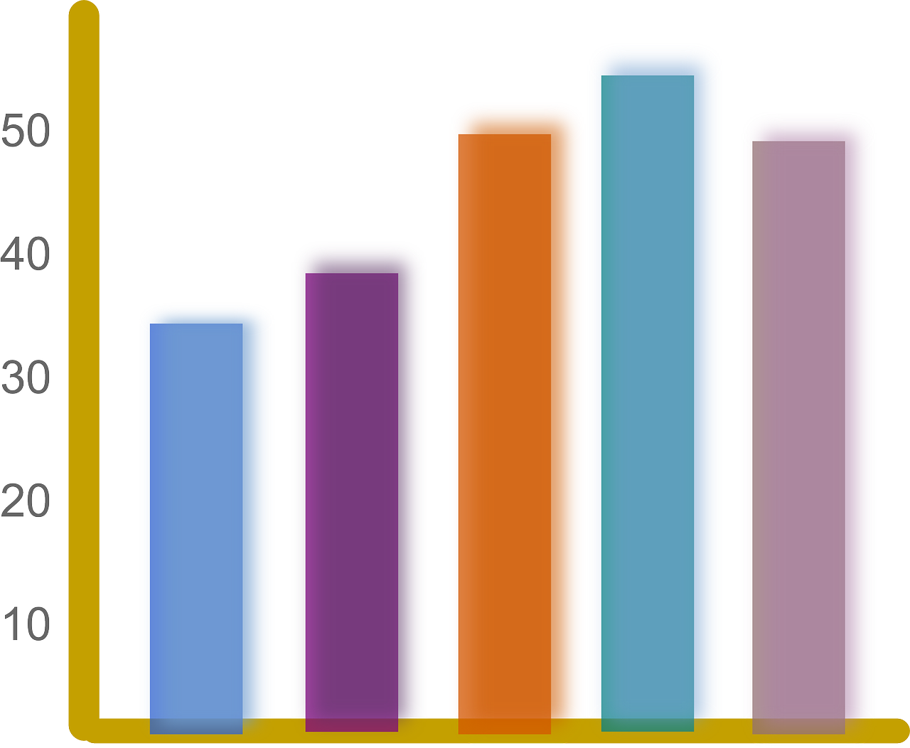 Našumas, Statistika, Juostinė Diagrama, Diagrama, Grafas, Diagrama, Rezultatai, Nemokama Vektorinė Grafika, Nemokamos Nuotraukos,  Nemokama Licenzija