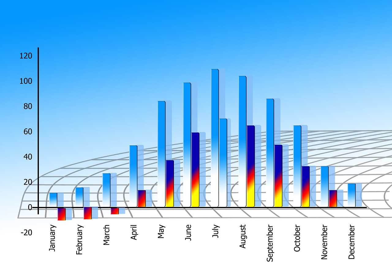 Statistika,  Diagrama,  Grafika,  Baras,  Simbolis,  Rodyklė,  Kryptis,  Viršuje,  Tendencija,  Žemė