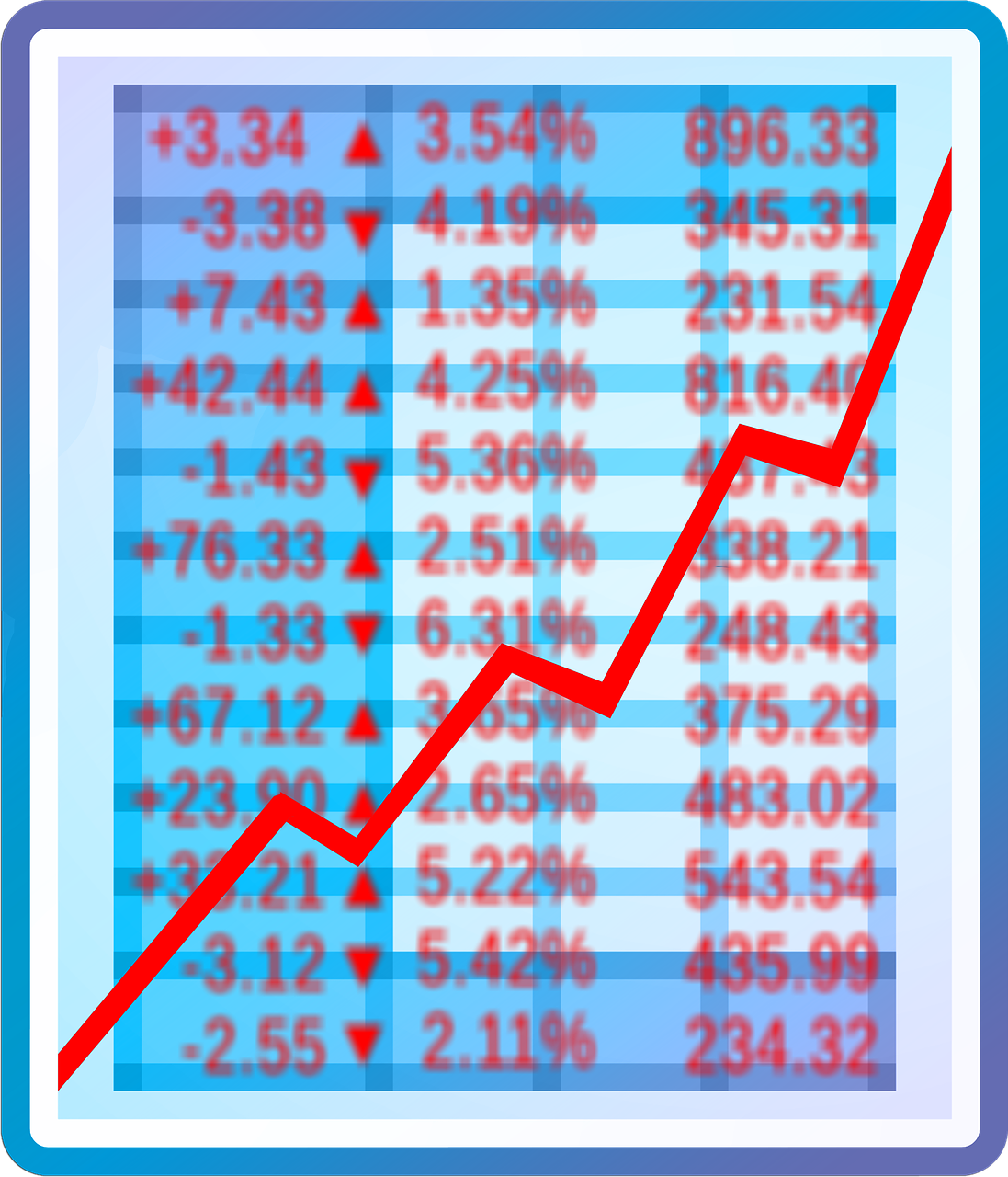 Vertybinių Popierių Birža, Tendencija, Kreivė, Sumokėti, Plius, Minusas, Praradimas, Pelnas, Žinoma, Finansai