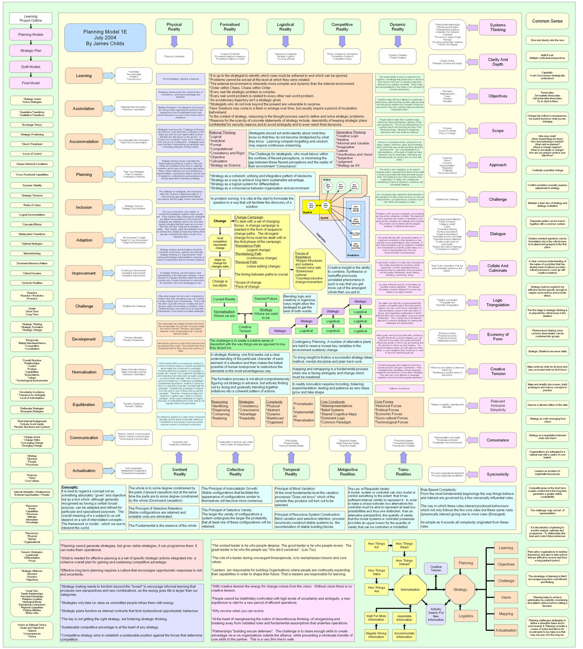 Strateginis,  Planavimas,  Keisti,  Strategija,  Strateginis Planavimas, Nemokamos Nuotraukos,  Nemokama Licenzija