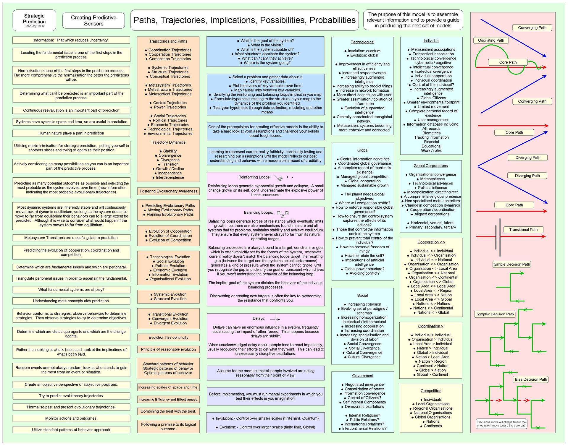 Strategija,  Strateginis,  Prognozavimas,  Strateginis Prognozavimas 1A, Nemokamos Nuotraukos,  Nemokama Licenzija