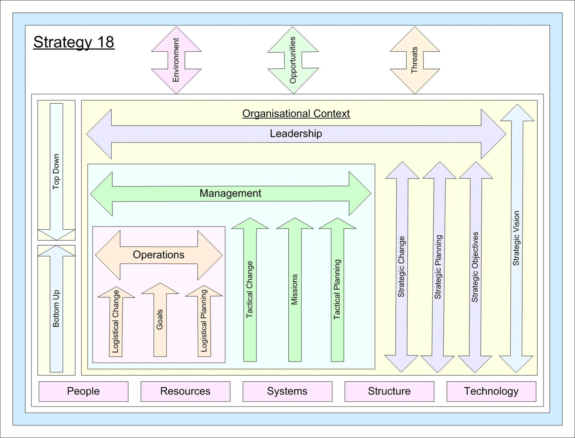 Strategija,  Strateginis,  Strategija & Nbsp,  18,  James & Nbsp,  Childs,  Jameschilds2010,  Strategija 18, Nemokamos Nuotraukos,  Nemokama Licenzija