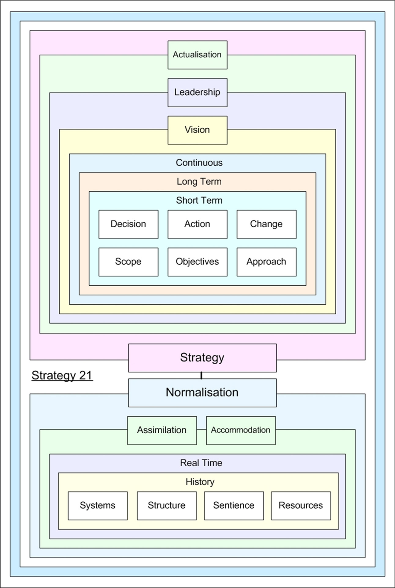 Strategija,  Strateginis,  Strategija & Nbsp,  22,  James & Nbsp,  Childs,  Jameschilds2010,  Strategija 22, Nemokamos Nuotraukos,  Nemokama Licenzija