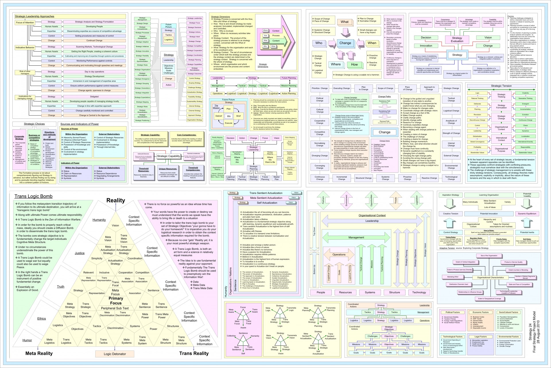 Strategija,  Strateginis,  Strategija 24B, Nemokamos Nuotraukos,  Nemokama Licenzija