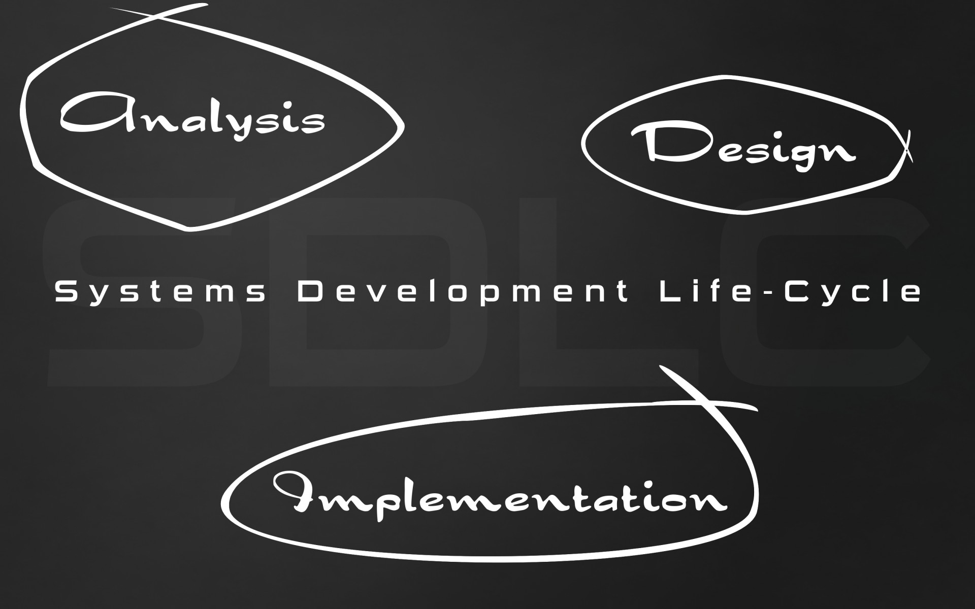 Sdlc,  Sistemos,  Plėtra,  Gyvenimas,  Ciklą,  Analizė,  Dizainas,  Įgyvendinimas,  Testavimas,  Priežiūra