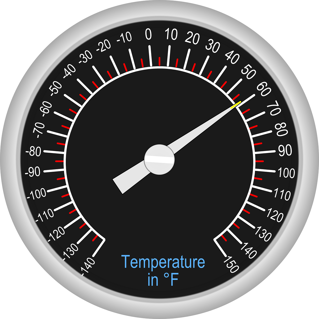 Temperatūra, Šaltas, Fahrenheit, Karštas, Priemonė, Skalė, Termometras, Nemokama Vektorinė Grafika, Nemokamos Nuotraukos,  Nemokama Licenzija