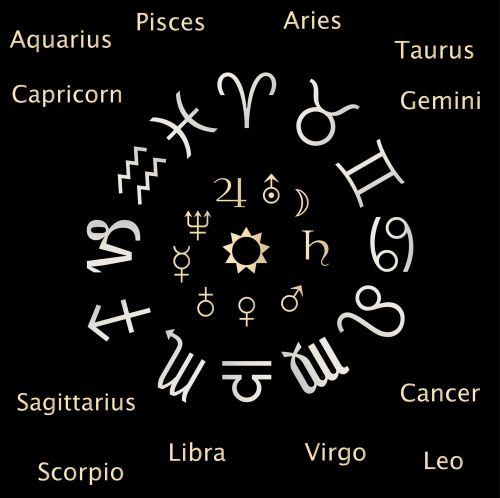Astrologija,  Diagrama,  Astrologija & Nbsp,  Schema,  Zodiako,  Ženklai,  Simboliai,  Zodiako Ženklai,  Aries,  Taurus,  Vėžys,  Dvyniai,  Leo,  Virgo,  Libra,  Skorpionas,  Sagittarius,  Kazkas,  Žuvys & Nbsp,  Akvariumas,  Zodiako Ženklų Astrologijos Diagrama