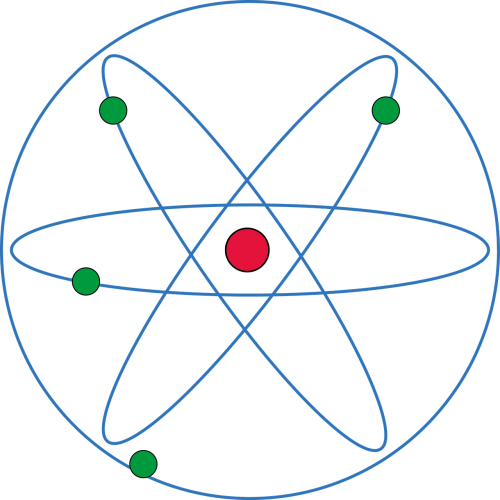 Atomas, Modelis, Mokslas