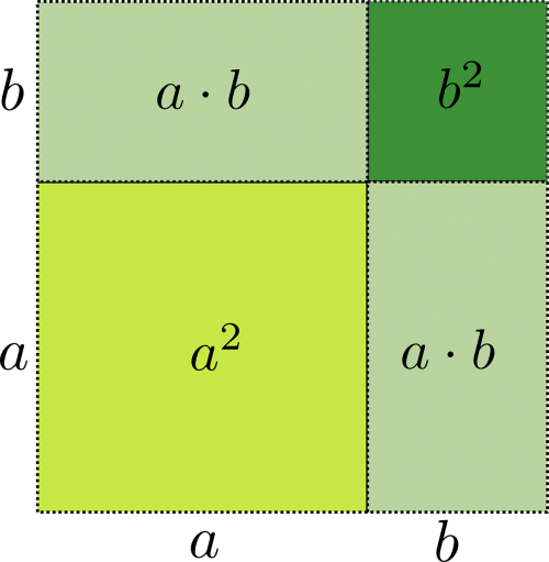 Binominis Kursas, Matematika, Kvadratas, Nemokama Vektorinė Grafika