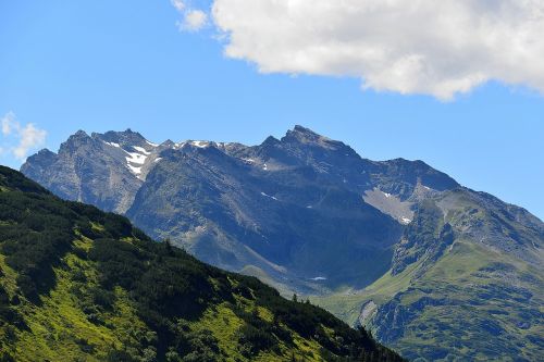 Plačiajuosčio Ryšio Patarimas, Alpių, Kalnai, Dangus, Panorama