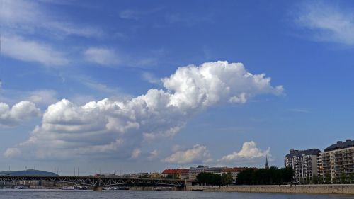 Budapest, Debesys, Panorama