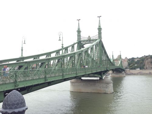 Budapest, Tiltas, Upė