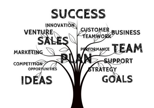 Verslas, Medis, Augimas, Sėkmė, Komanda, Komandinis Darbas, Pelnas, Rinkodara, Planą, Inovacijos, Pardavimas, Tikslai, Strategija, Klientas, Pirkėjas, Pardavėjas, Parama, Pagalba, Spektaklis, Galimybės, Idėjos, Gali, Kompetencija, Pristatymas