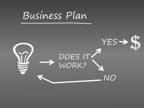 Verslas, Planą, Pradėti, Strategija, Dizainas, Sėkmė, Diagrama, Verslininkas, Finansai