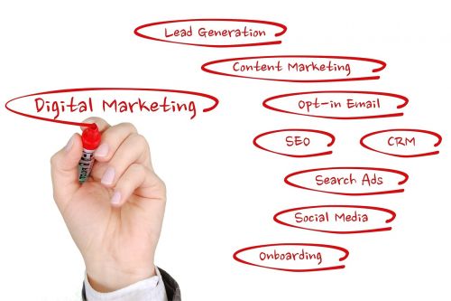 Skaitmeninis Marketingas, Internetinė Rinkodara, Prisijungęs, Verslo Strategija, Reklamos Koncepcija, Marketingo Strategija, Internetas