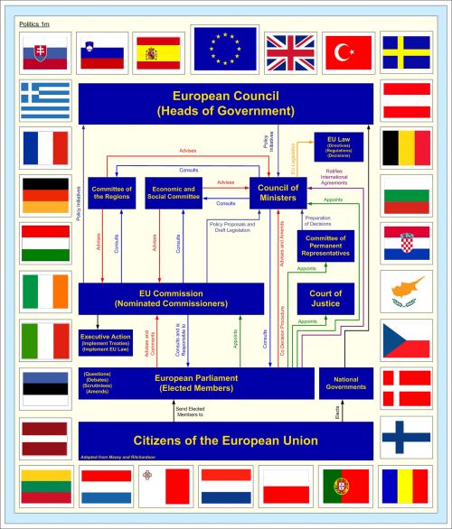 Europa,  Europietis,  Politinis,  Politika,  Sistema,  Struktūra,  Europos Politinė Struktūra