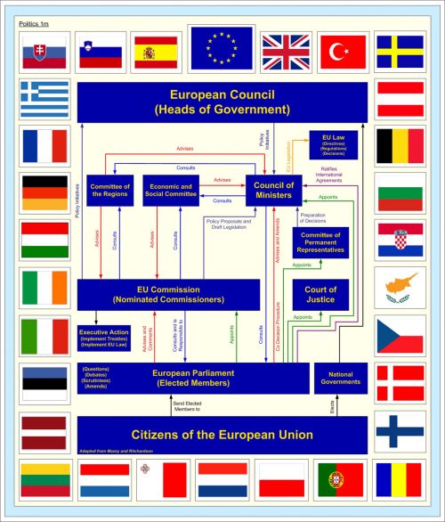 Europa,  Europietis,  Sąjunga,  Europos Sąjunga
