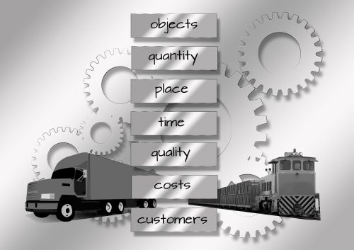 Logistika, Sunkvežimis, Prekinis Traukinys, Asmeninis, Grupė, Įrankiai, Transmisija, Sąveika, Pastatas, Planą, Gamybos Planavimas, Kontrolė, Organizacinė Struktūra, Darbo Procesas, Verslo Administracija, Darbo Organizavimas, Informacijos Srautas, Informacijos Logistika, Informacijos Valdymas