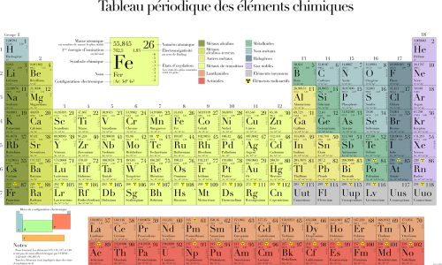 Periodinė Elementų Lentelė, Stalas, Chemija, Elementas, Nemokama Vektorinė Grafika