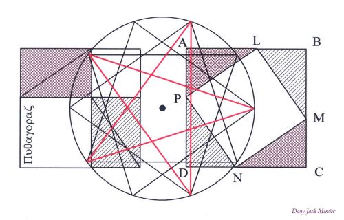 Figūra,  Geometrija,  Piešimas,  Žvaigždės & Nbsp,  Sklypai,  Įrodymai,  Simboliai,  Pentagonas,  Ratas,  Matematika,  Pythagoras 2000