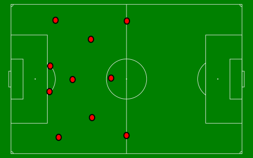 Futbolo Aikštė, Diagrama, Komanda, Masyvas, Lineup, Žalias, Raudona, Balta, Nemokama Vektorinė Grafika