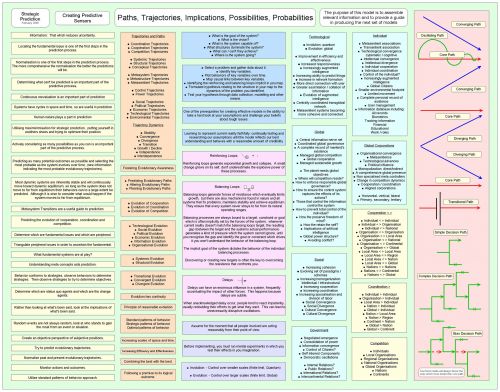 Strategija,  Strateginis,  Prognozavimas,  Strateginis Prognozavimas 1A