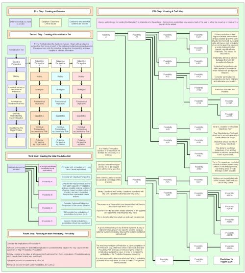 Strategija,  Strateginis,  Prognozavimas,  Bendrinis,  Kartografavimas,  Strateginis Prognozavimas 1B