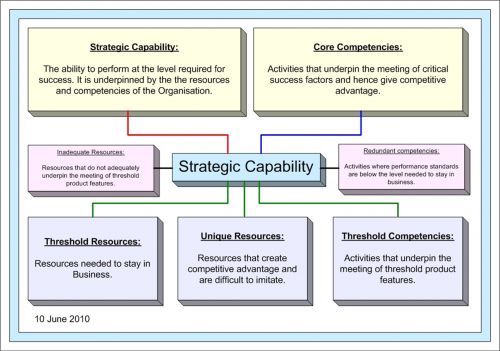 Strategija,  Strateginis,  Strategija & Nbsp,  1,  James & Nbsp,  Childs,  Jameschilds2010,  Strategija 1