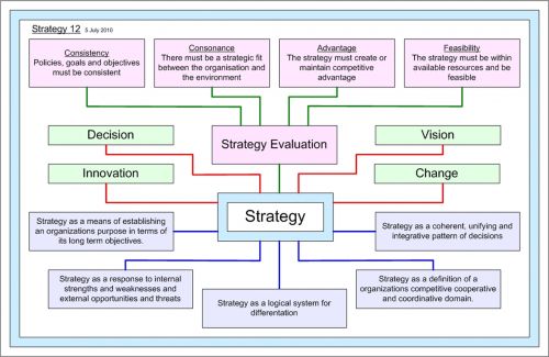 Strategija,  Strateginis,  Strategija & Nbsp,  12,  James & Nbsp,  Childs,  Jameschilds2010,  Strategija 12