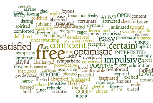 Žodis Debesis, Žodžiai, Žyma, Debesis, Tagcloud, Wordcloud, Teigiamas, Stiprus, Gerai, Laimingas, Optimistiškas, Patenkintas, Atviras, Įsitikinęs, Impulsyvus